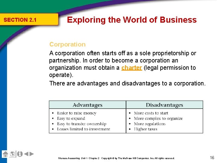 SECTION 2. 1 Exploring the World of Business Corporation A corporation often starts off SECTION 2. 1 Exploring the World of Business Corporation A corporation often starts off