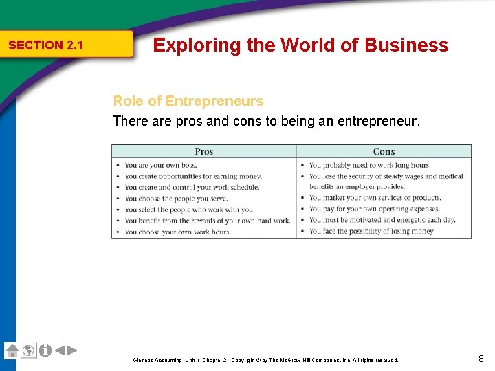 SECTION 2. 1 Exploring the World of Business Role of Entrepreneurs There are pros SECTION 2. 1 Exploring the World of Business Role of Entrepreneurs There are pros
