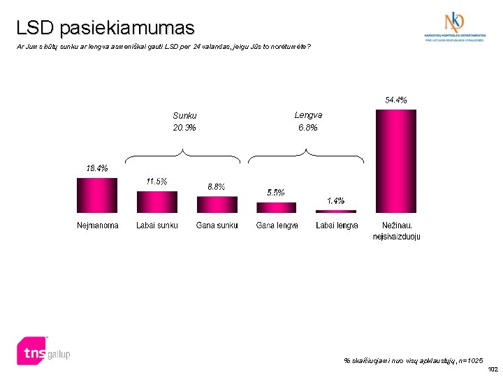 LSD pasiekiamumas Ar Jums būtų sunku ar lengva asmeniškai gauti LSD per 24 valandas, LSD pasiekiamumas Ar Jums būtų sunku ar lengva asmeniškai gauti LSD per 24 valandas,