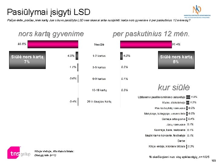 Pasiūlymai įsigyti LSD Pažymėkite, prašau, kiek kartų Jums buvo pasiūlyta LSD nemokamai arba nusipirkti: Pasiūlymai įsigyti LSD Pažymėkite, prašau, kiek kartų Jums buvo pasiūlyta LSD nemokamai arba nusipirkti: