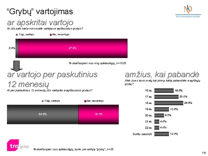 “Grybų” vartojimas ar apskritai vartojo Ar Jūs pats kada nors esate vartojęs magiškuosius grybus?