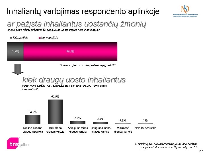 Inhaliantų vartojimas respondento aplinkoje ar pažįsta inhaliantus uostančių žmonių Ar Jūs asmeniškai pažįstate žmones,