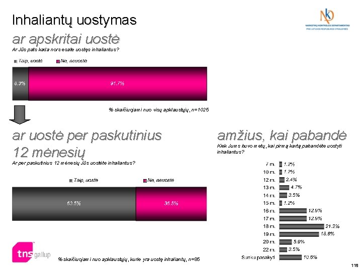 Inhaliantų uostymas ar apskritai uostė Ar Jūs pats kada nors esate uostęs inhaliantus? %