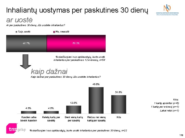 Inhaliantų uostymas per paskutines 30 dienų ar uostė Ar per paskutines 30 dienų Jūs