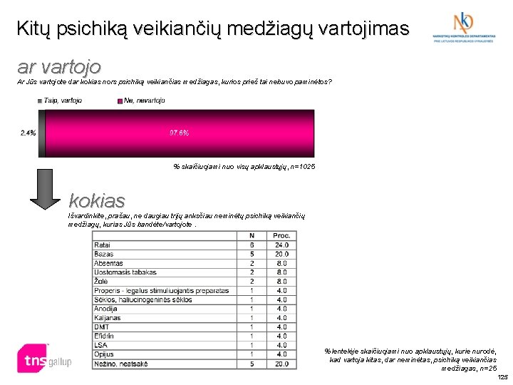 Kitų psichiką veikiančių medžiagų vartojimas ar vartojo Ar Jūs vartojote dar kokias nors psichiką Kitų psichiką veikiančių medžiagų vartojimas ar vartojo Ar Jūs vartojote dar kokias nors psichiką