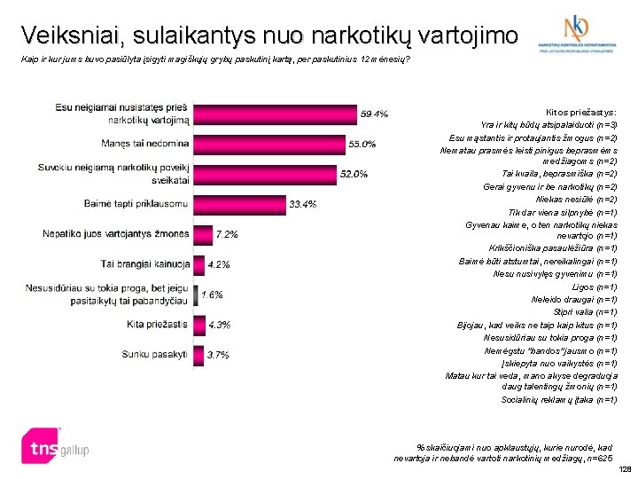 Veiksniai, sulaikantys nuo narkotikų vartojimo Kaip ir kur jums buvo pasiūlyta įsigyti magiškųjų grybų