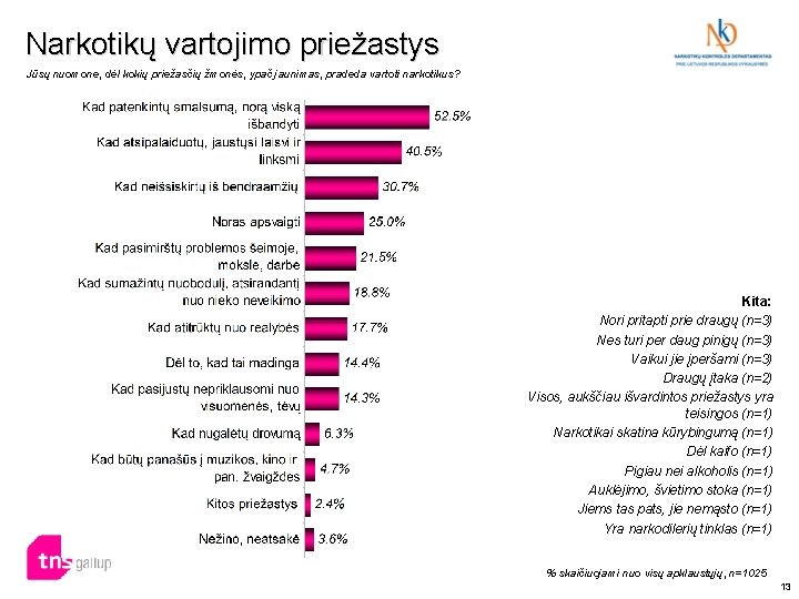 Narkotikų vartojimo priežastys Jūsų nuomone, dėl kokių priežasčių žmonės, ypač jaunimas, pradeda vartoti narkotikus?