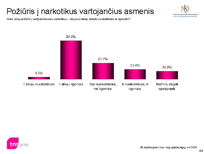 Požiūris į narkotikus vartojančius asmenis Koks Jūsų požiūris į vartojančiuosius narkotikus - Jūs juos Požiūris į narkotikus vartojančius asmenis Koks Jūsų požiūris į vartojančiuosius narkotikus - Jūs juos