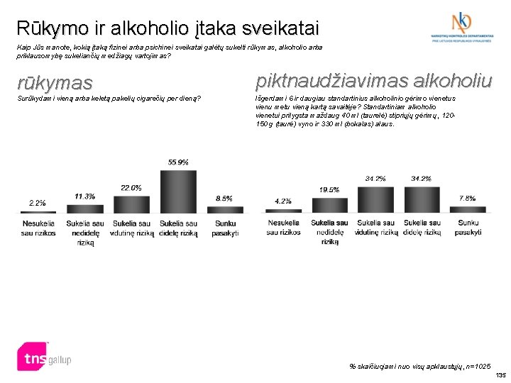 Rūkymo ir alkoholio įtaka sveikatai Kaip Jūs manote, kokią įtaką fizinei arba psichinei sveikatai