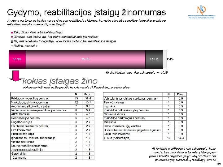 Gydymo, reabilitacijos įstaigų žinomumas Ar Jums yra žinomos kokios nors gydymo ar reabilitacijos įstaigos,