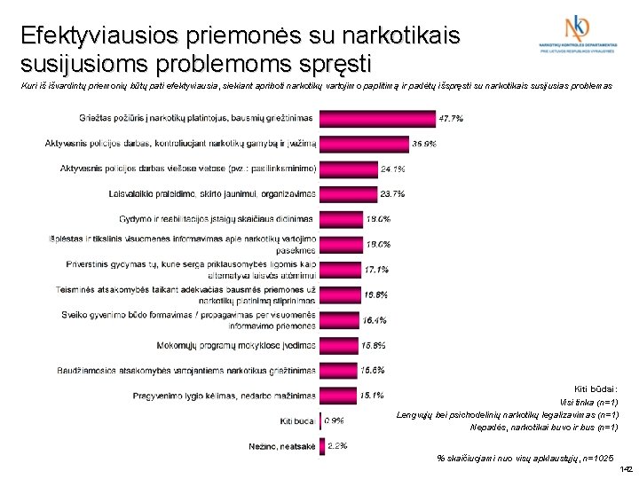 Efektyviausios priemonės su narkotikais susijusioms problemoms spręsti Kuri iš išvardintų priemonių būtų pati efektyviausia, Efektyviausios priemonės su narkotikais susijusioms problemoms spręsti Kuri iš išvardintų priemonių būtų pati efektyviausia,