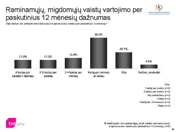 Raminamųjų, migdomųjų vaistų vartojimo per paskutinius 12 mėnesių dažnumas Kaip dažnai Jūs vartojote raminamuosius/