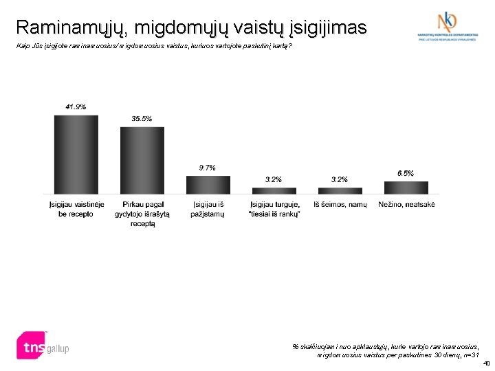 Raminamųjų, migdomųjų vaistų įsigijimas Kaip Jūs įsigijote raminamuosius/ migdomuosius vaistus, kuriuos vartojote paskutinį kartą? Raminamųjų, migdomųjų vaistų įsigijimas Kaip Jūs įsigijote raminamuosius/ migdomuosius vaistus, kuriuos vartojote paskutinį kartą?