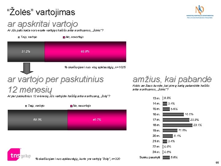 “Žolės” vartojimas ar apskritai vartojo Ar Jūs pats kada nors esate vartojęs hašišo arba