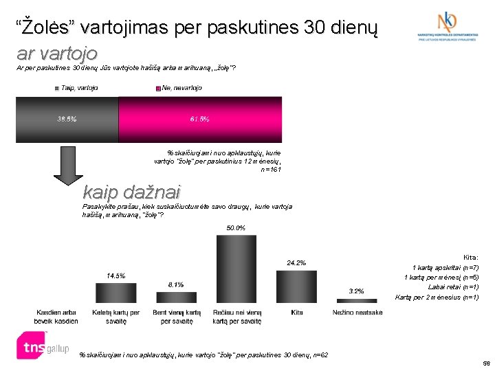 “Žolės” vartojimas per paskutines 30 dienų ar vartojo Ar per paskutines 30 dienų Jūs