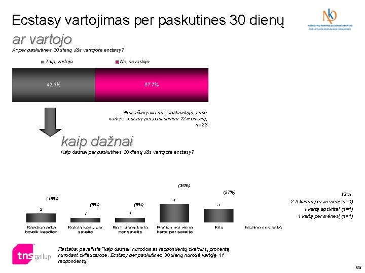 Ecstasy vartojimas per paskutines 30 dienų ar vartojo Ar per paskutines 30 dienų Jūs Ecstasy vartojimas per paskutines 30 dienų ar vartojo Ar per paskutines 30 dienų Jūs