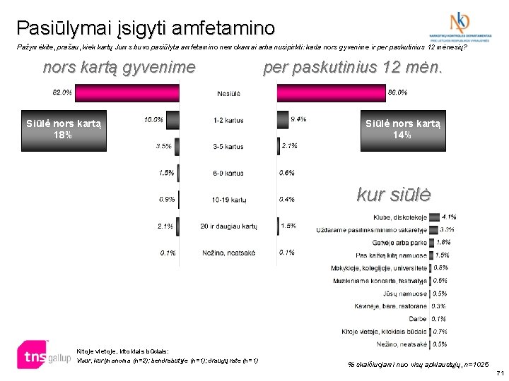 Pasiūlymai įsigyti amfetamino Pažymėkite, prašau, kiek kartų Jums buvo pasiūlyta amfetamino nemokamai arba nusipirkti: Pasiūlymai įsigyti amfetamino Pažymėkite, prašau, kiek kartų Jums buvo pasiūlyta amfetamino nemokamai arba nusipirkti: