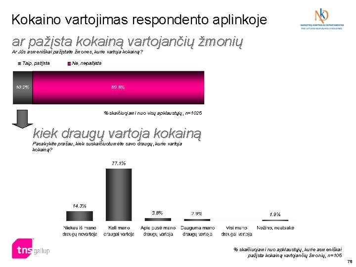 Kokaino vartojimas respondento aplinkoje ar pažįsta kokainą vartojančių žmonių Ar Jūs asmeniškai pažįstate žmones,