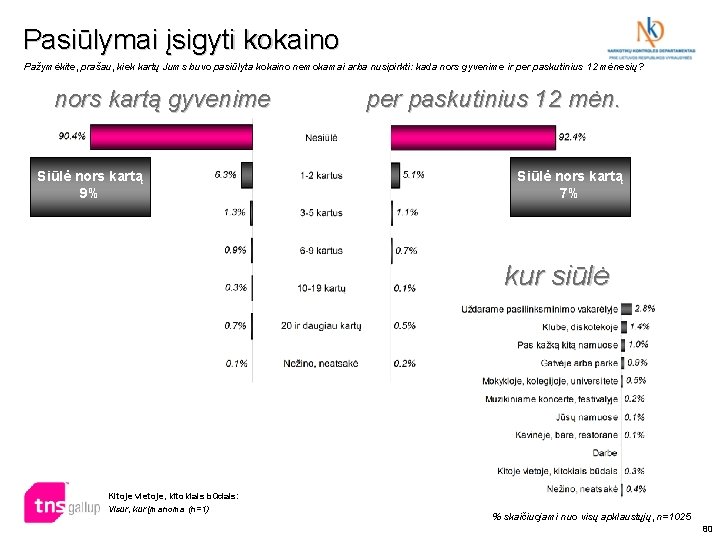 Pasiūlymai įsigyti kokaino Pažymėkite, prašau, kiek kartų Jums buvo pasiūlyta kokaino nemokamai arba nusipirkti: Pasiūlymai įsigyti kokaino Pažymėkite, prašau, kiek kartų Jums buvo pasiūlyta kokaino nemokamai arba nusipirkti: