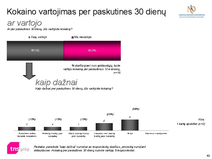 Kokaino vartojimas per paskutines 30 dienų ar vartojo Ar per paskutines 30 dienų Jūs Kokaino vartojimas per paskutines 30 dienų ar vartojo Ar per paskutines 30 dienų Jūs