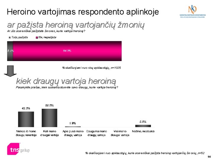 Heroino vartojimas respondento aplinkoje ar pažįsta heroiną vartojančių žmonių Ar Jūs asmeniškai pažįstate žmones, Heroino vartojimas respondento aplinkoje ar pažįsta heroiną vartojančių žmonių Ar Jūs asmeniškai pažįstate žmones,