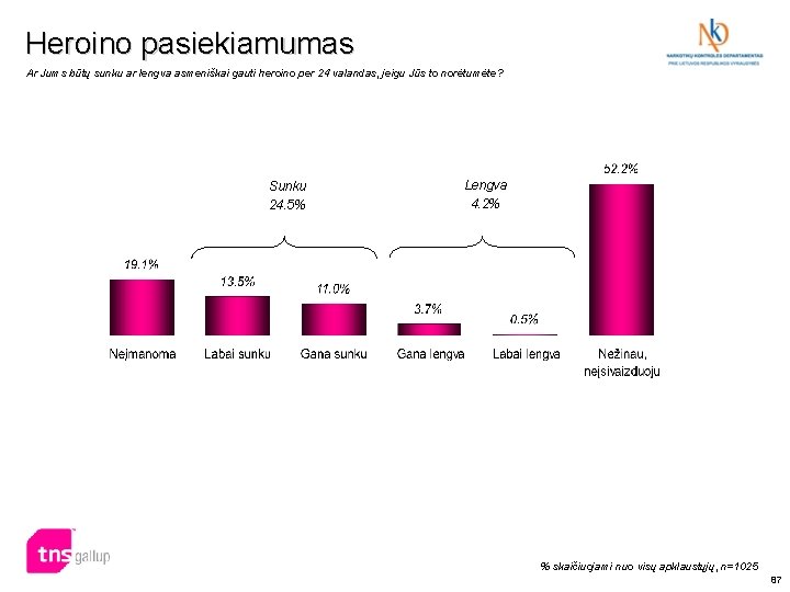 Heroino pasiekiamumas Ar Jums būtų sunku ar lengva asmeniškai gauti heroino per 24 valandas,