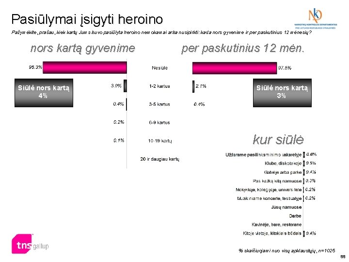 Pasiūlymai įsigyti heroino Pažymėkite, prašau, kiek kartų Jums buvo pasiūlyta heroino nemokamai arba nusipirkti: