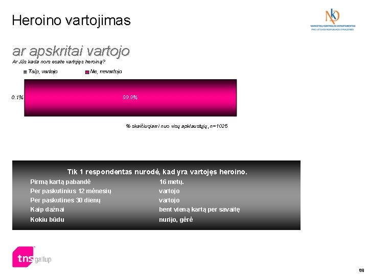 Heroino vartojimas ar apskritai vartojo Ar Jūs kada nors esate vartojęs heroiną? % skaičiuojami Heroino vartojimas ar apskritai vartojo Ar Jūs kada nors esate vartojęs heroiną? % skaičiuojami