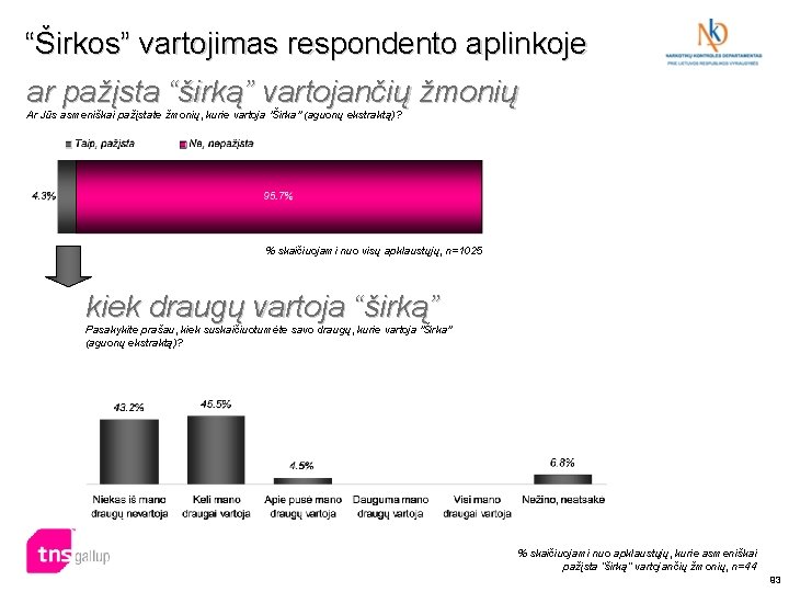 “Širkos” vartojimas respondento aplinkoje ar pažįsta “širką” vartojančių žmonių Ar Jūs asmeniškai pažįstate žmonių,