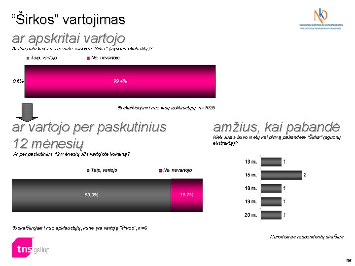 “Širkos” vartojimas ar apskritai vartojo Ar Jūs pats kada nors esate vartojęs "Širka" (aguonų