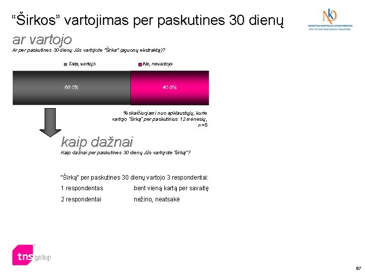 “Širkos” vartojimas per paskutines 30 dienų ar vartojo Ar per paskutines 30 dienų Jūs “Širkos” vartojimas per paskutines 30 dienų ar vartojo Ar per paskutines 30 dienų Jūs
