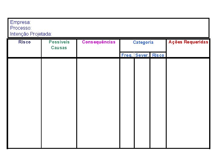 Empresa: Processo: Intenção Projetada: Risco Possíveis Causas Consequências Categoria Freq. Sever. Risco Ações Requeridas