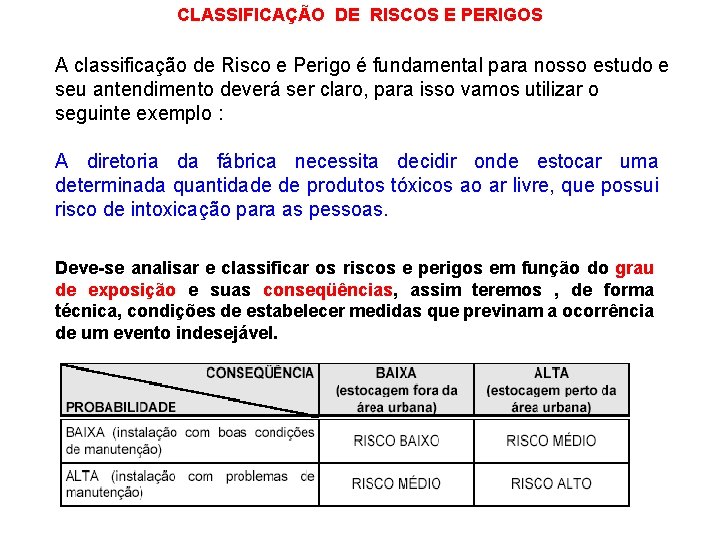 CLASSIFICAÇÃO DE RISCOS E PERIGOS A classificação de Risco e Perigo é fundamental para