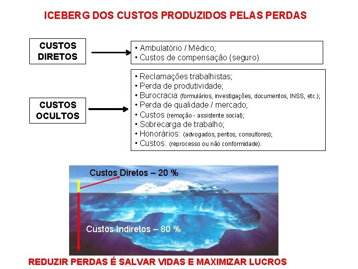 ICEBERG DOS CUSTOS PRODUZIDOS PELAS PERDAS CUSTOS DIRETOS • Ambulatório / Médico; • Custos