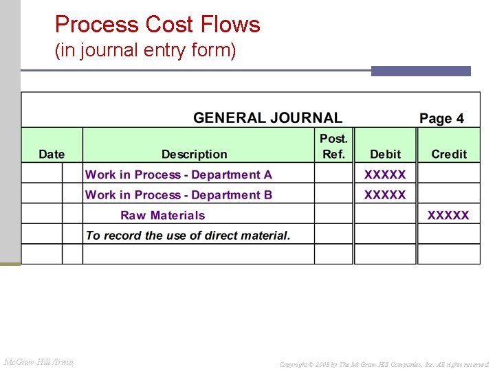 Process Cost Flows (in journal entry form) Mc. Graw-Hill /Irwin Copyright © 2008 by Process Cost Flows (in journal entry form) Mc. Graw-Hill /Irwin Copyright © 2008 by