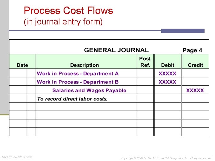 Process Cost Flows (in journal entry form) Mc. Graw-Hill /Irwin Copyright © 2008 by Process Cost Flows (in journal entry form) Mc. Graw-Hill /Irwin Copyright © 2008 by
