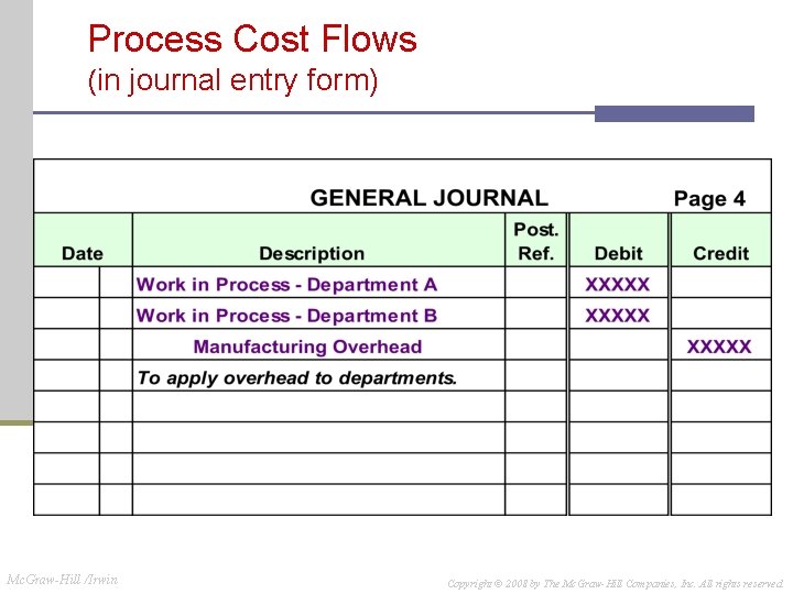 Process Cost Flows (in journal entry form) Mc. Graw-Hill /Irwin Copyright © 2008 by Process Cost Flows (in journal entry form) Mc. Graw-Hill /Irwin Copyright © 2008 by