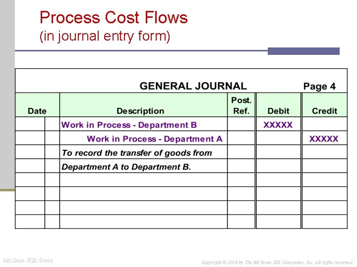 Process Cost Flows (in journal entry form) Mc. Graw-Hill /Irwin Copyright © 2008 by Process Cost Flows (in journal entry form) Mc. Graw-Hill /Irwin Copyright © 2008 by