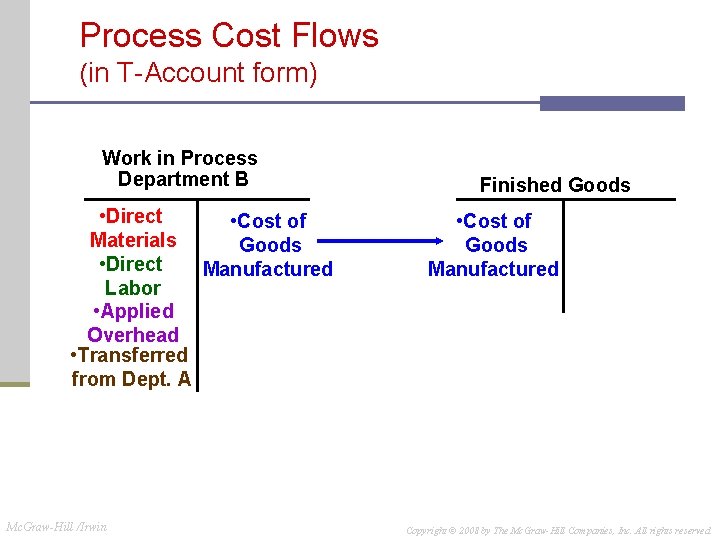 Process Cost Flows (in T-Account form) Work in Process Department B • Direct • Process Cost Flows (in T-Account form) Work in Process Department B • Direct •