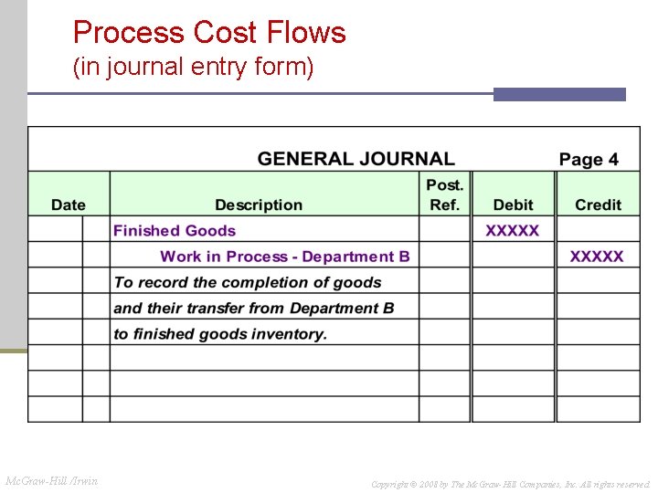 Process Cost Flows (in journal entry form) Mc. Graw-Hill /Irwin Copyright © 2008 by Process Cost Flows (in journal entry form) Mc. Graw-Hill /Irwin Copyright © 2008 by