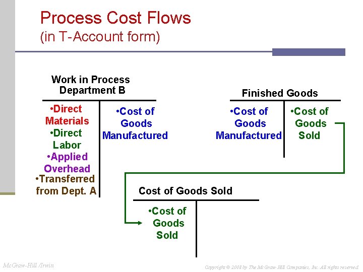 Process Cost Flows (in T-Account form) Work in Process Department B Finished Goods • Process Cost Flows (in T-Account form) Work in Process Department B Finished Goods •