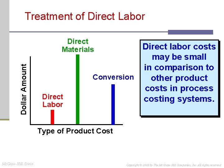 Treatment of Direct Labor Dollar Amount Direct Materials Direct Labor Direct labor costs may Treatment of Direct Labor Dollar Amount Direct Materials Direct Labor Direct labor costs may