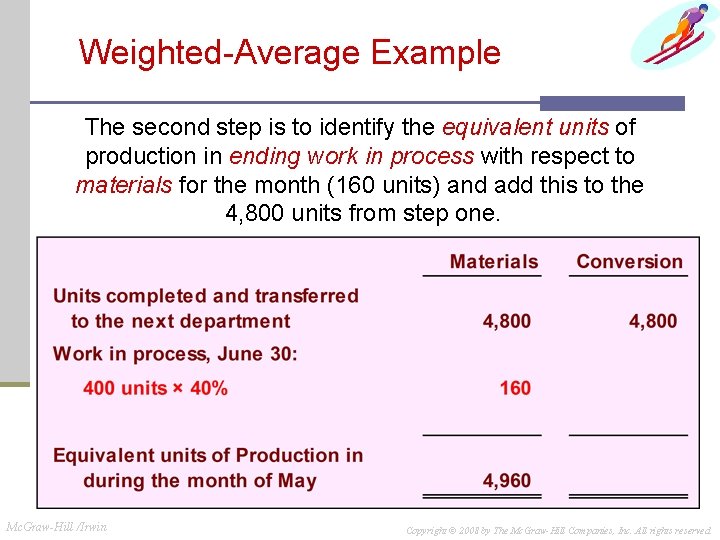 Weighted-Average Example The second step is to identify the equivalent units of production in Weighted-Average Example The second step is to identify the equivalent units of production in