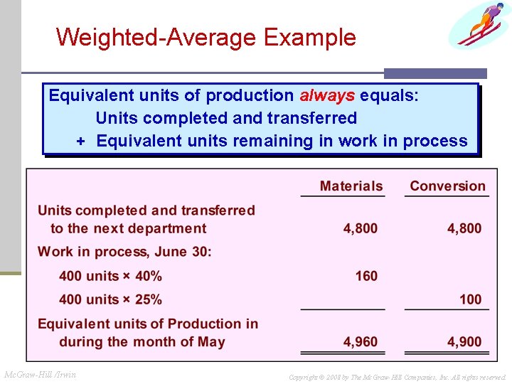 Weighted-Average Example Equivalent units of production always equals: Units completed and transferred + Equivalent Weighted-Average Example Equivalent units of production always equals: Units completed and transferred + Equivalent