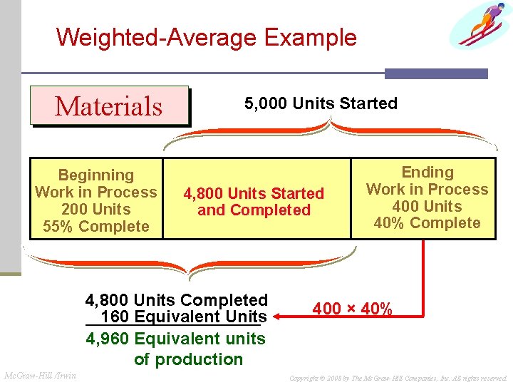 Weighted-Average Example Materials Beginning Work in Process 200 Units 55% Complete 5, 000 Units Weighted-Average Example Materials Beginning Work in Process 200 Units 55% Complete 5, 000 Units