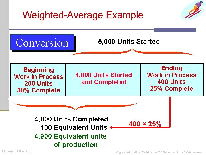 Weighted-Average Example Conversion Beginning Work in Process 200 Units 30% Complete 5, 000 Units Weighted-Average Example Conversion Beginning Work in Process 200 Units 30% Complete 5, 000 Units