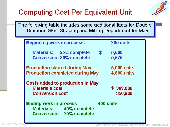Computing Cost Per Equivalent Unit The following table includes some additional facts for Double Computing Cost Per Equivalent Unit The following table includes some additional facts for Double
