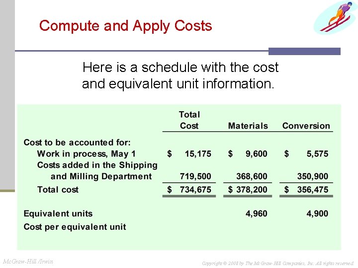 Compute and Apply Costs Here is a schedule with the cost and equivalent unit Compute and Apply Costs Here is a schedule with the cost and equivalent unit