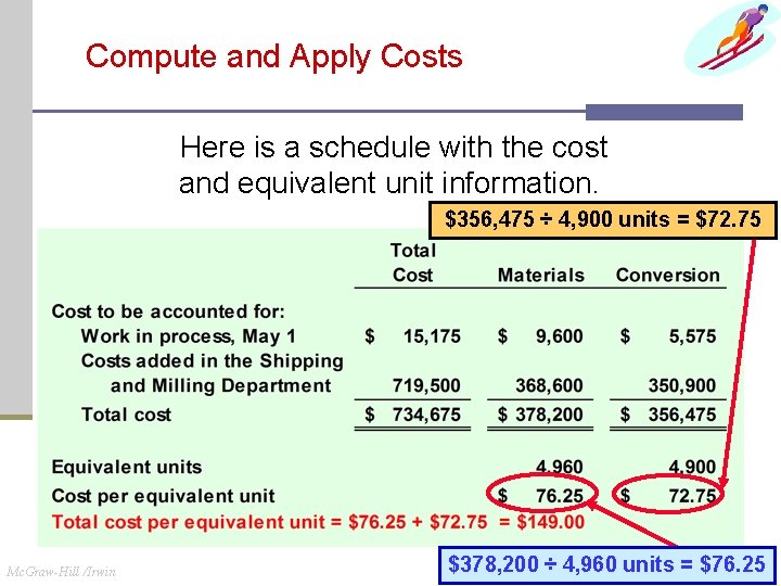 Compute and Apply Costs Here is a schedule with the cost and equivalent unit Compute and Apply Costs Here is a schedule with the cost and equivalent unit
