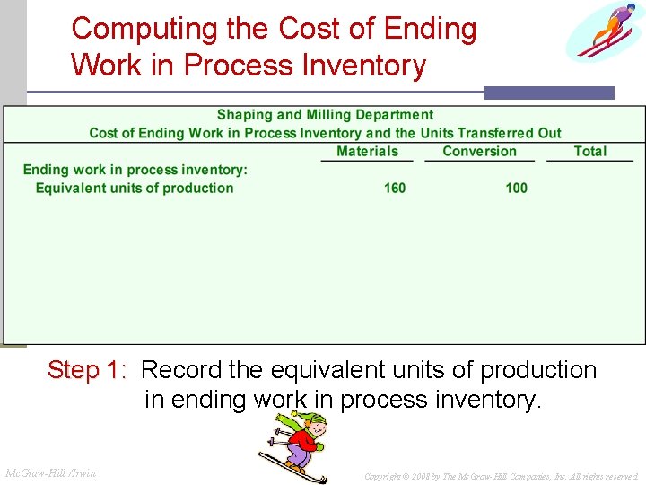 Computing the Cost of Ending Work in Process Inventory Step 1: Record the equivalent Computing the Cost of Ending Work in Process Inventory Step 1: Record the equivalent